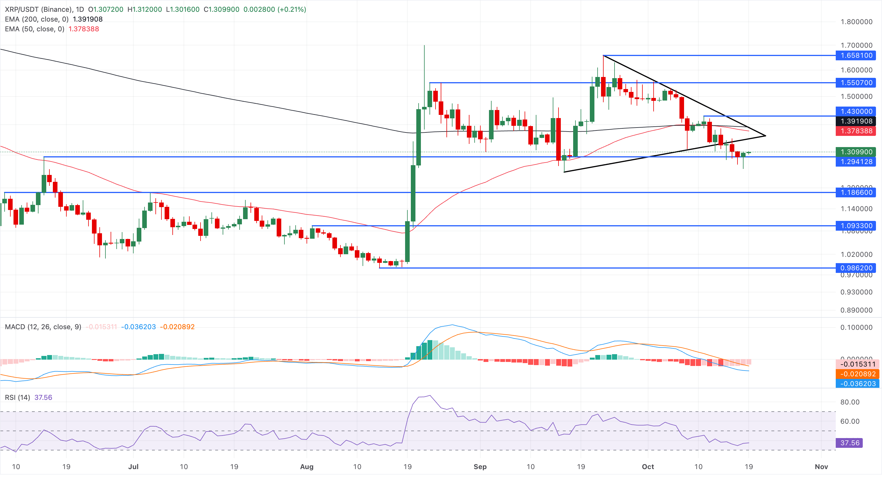 前3名价格预测：比特币、以太坊、瑞波币–BTC反弹至82,500美元，ETH和XRP守住支撑