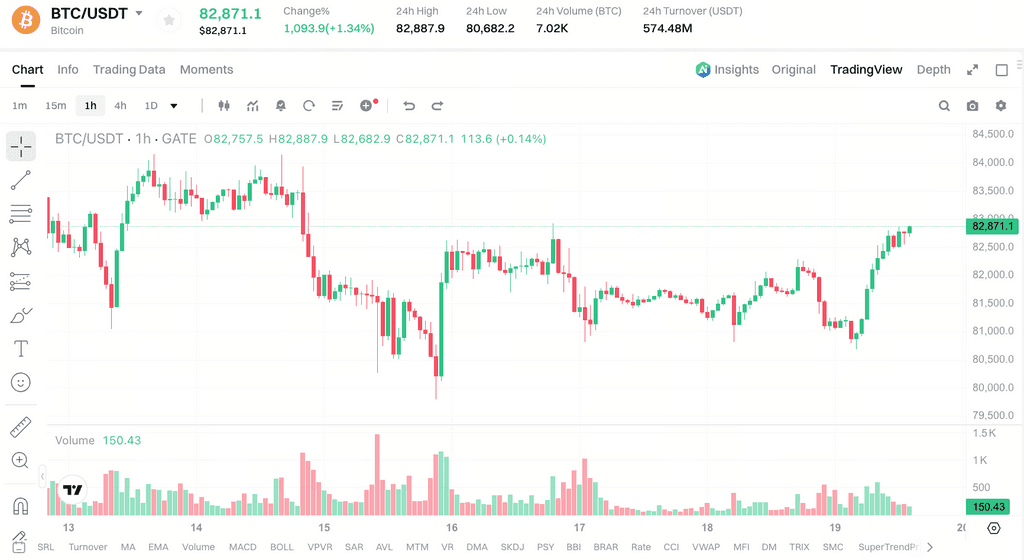 美联储12月前会加息吗?9月CPI升至3.7%,市场预期为何转变?
