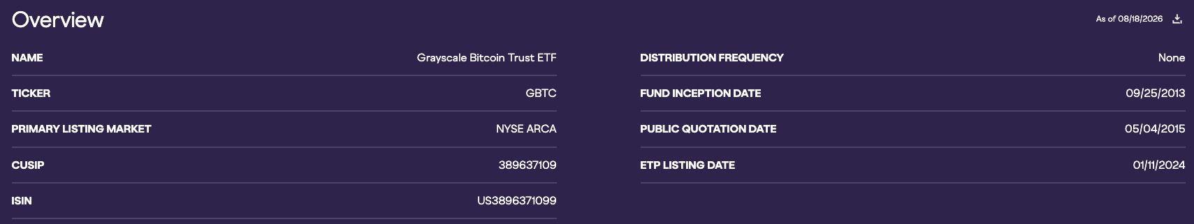 什么是比特币ETF?全面解析其如何运作、费用及与直接持币对比