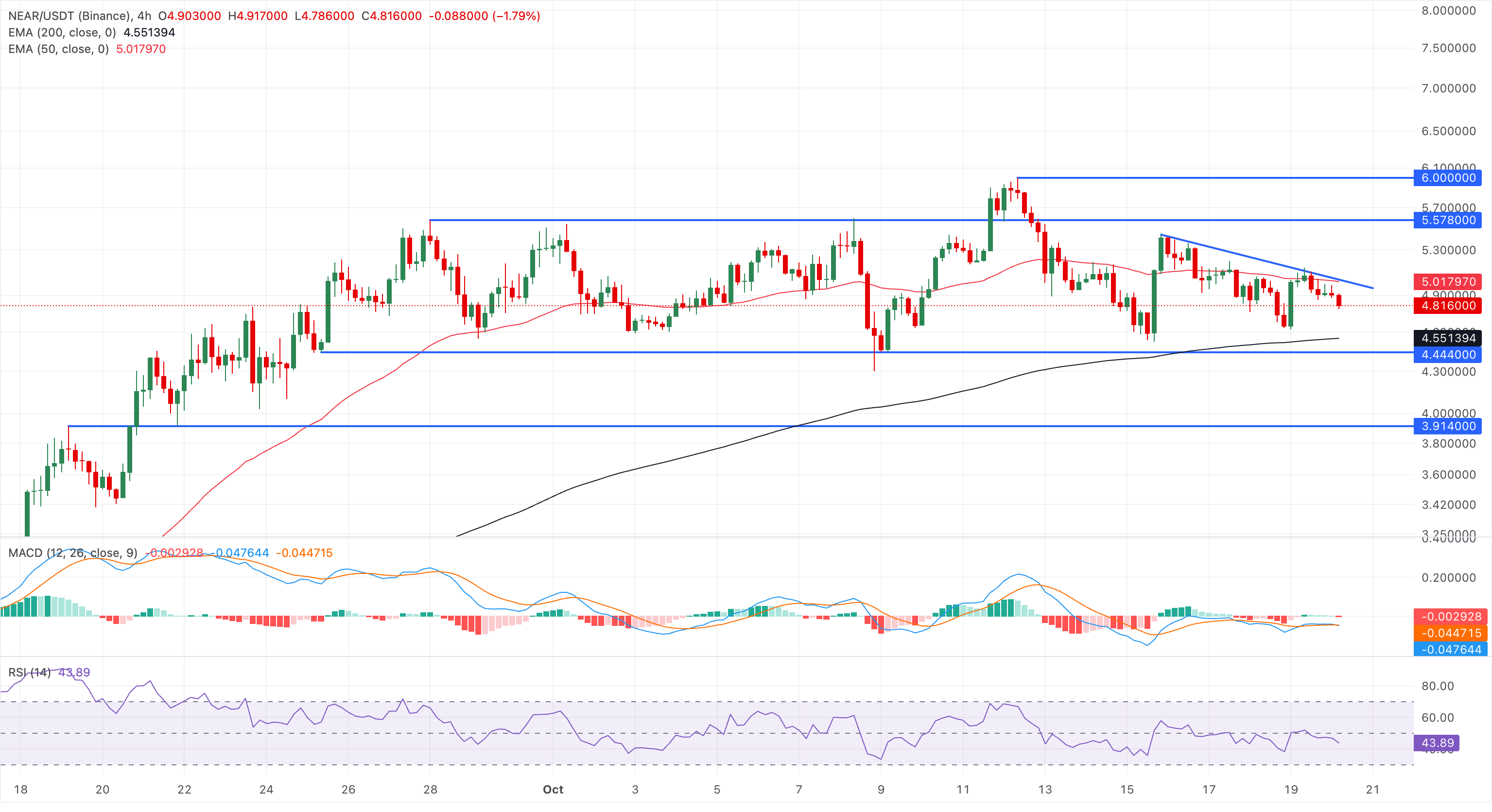 NEAR协议价格预测:尽管ETF资金流入保持韧性,温和回调仍在持续