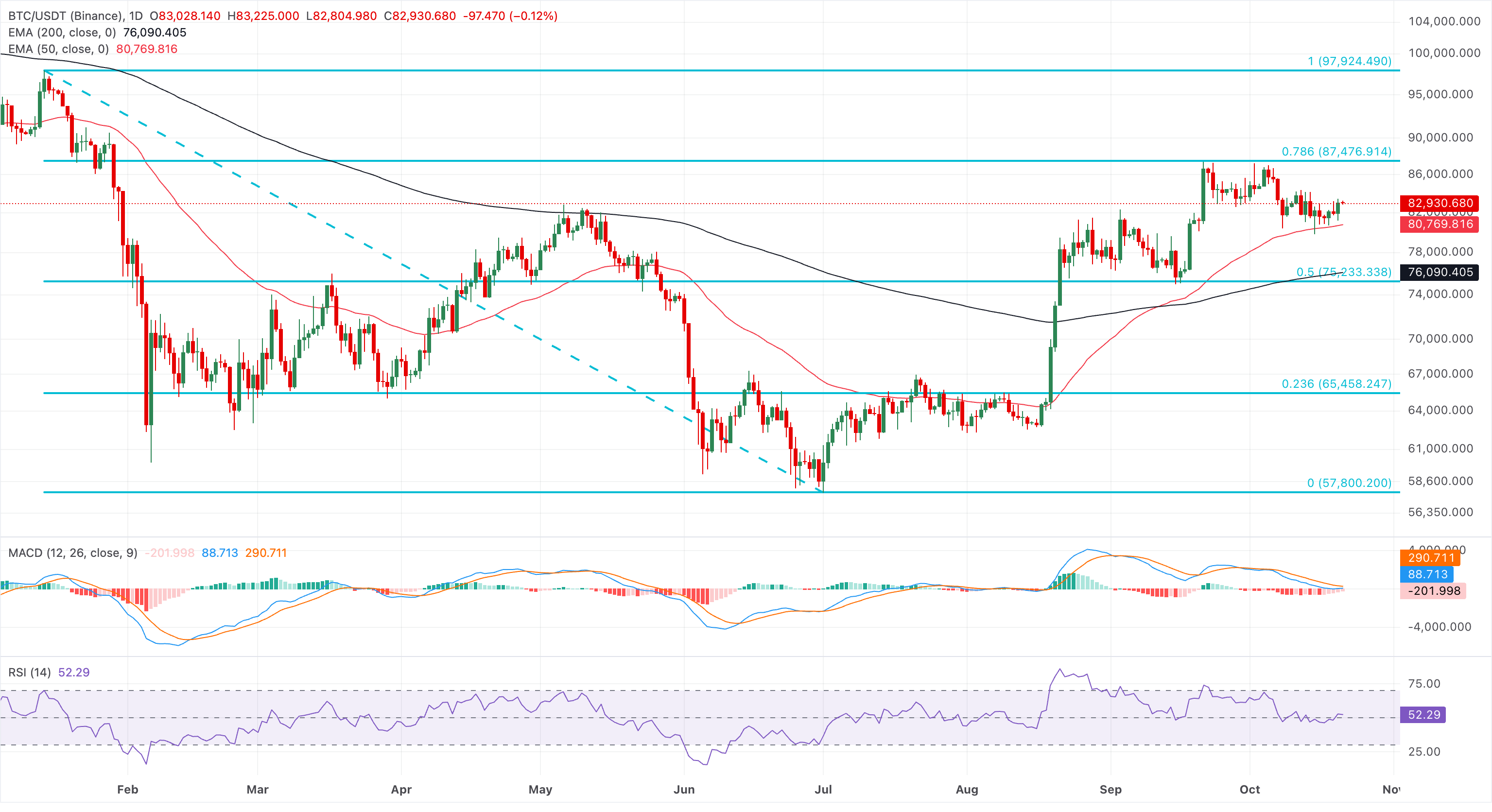 前3名价格预测:比特币、以太坊、瑞波币–随着ETH和XRP抛售缓解,BTC走强
