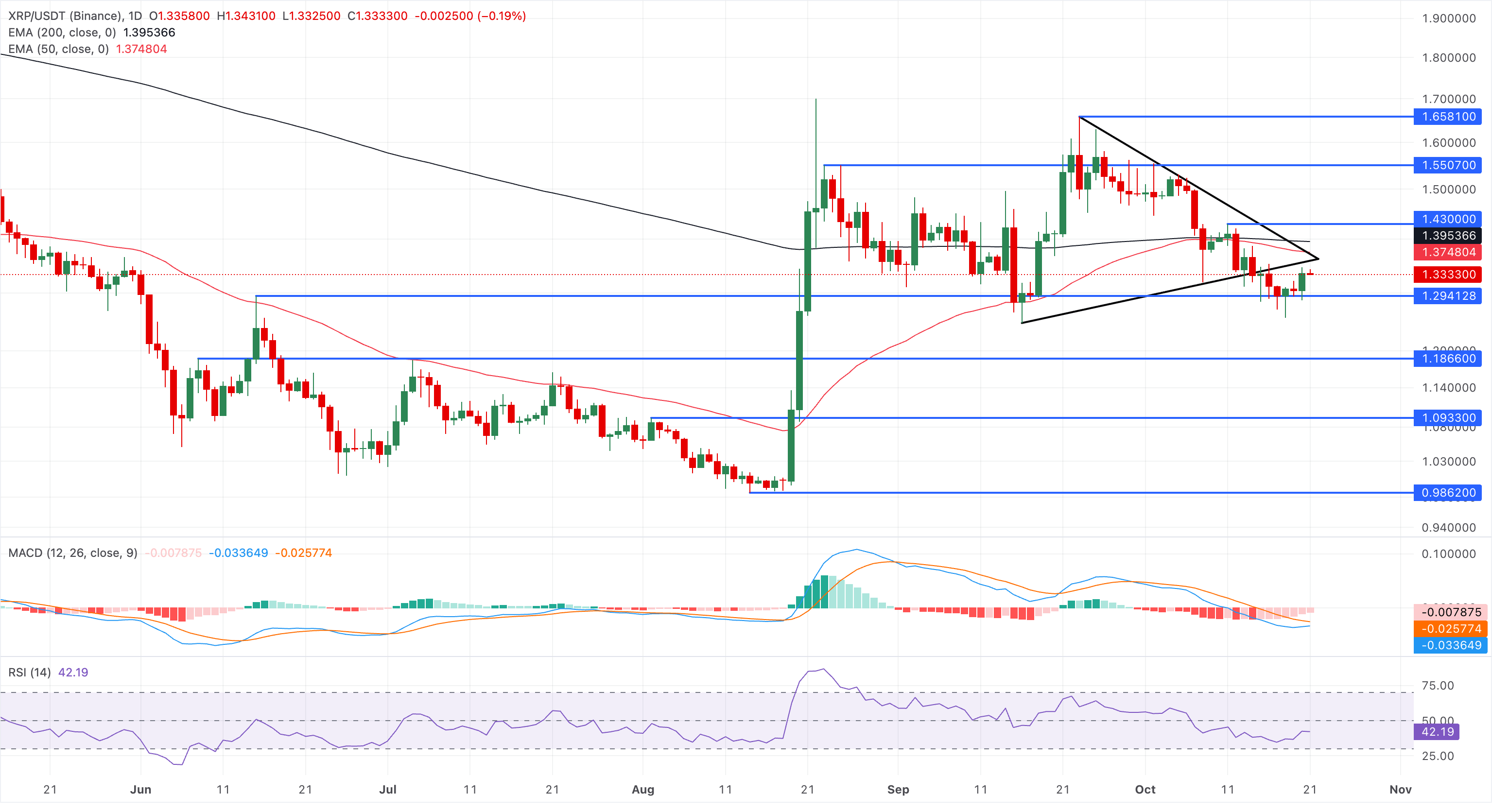 前3名价格预测:比特币、以太坊、瑞波币–随着ETH和XRP抛售缓解,BTC走强