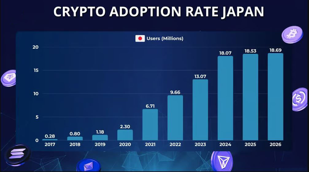 如何在日本选择加密货币交易所？2026年比较顶级的日本加密交易所推荐