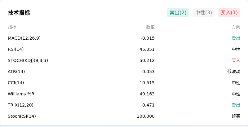 瑞波币(XRPUSD)10月21日上涨1.06%：原因揭秘