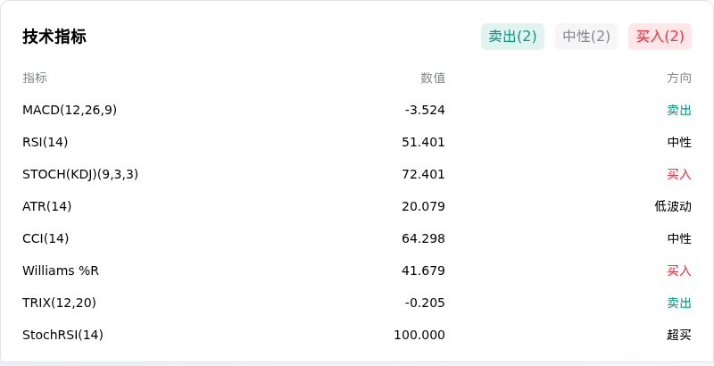币安币(BNBUSD)10月21日大幅异动：关注背后的关键变量