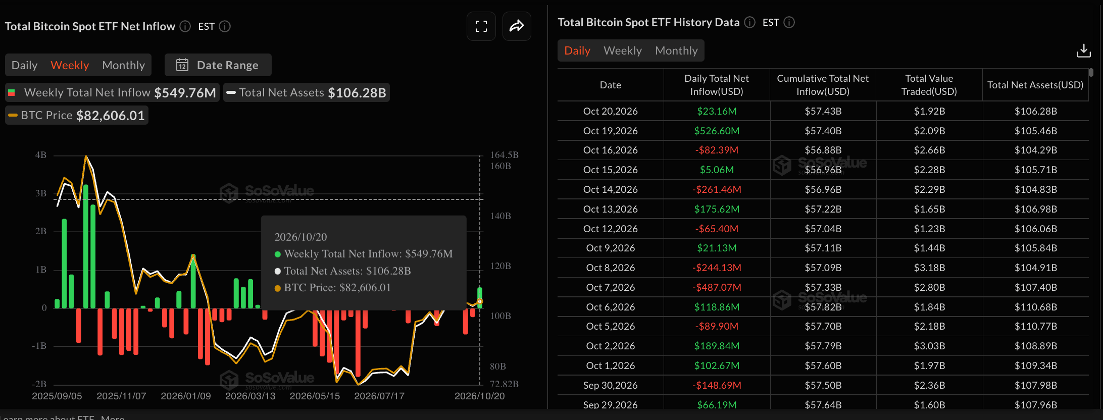 比特币价格预测:随着机构需求回归,BTC瞄准突破85,000美元