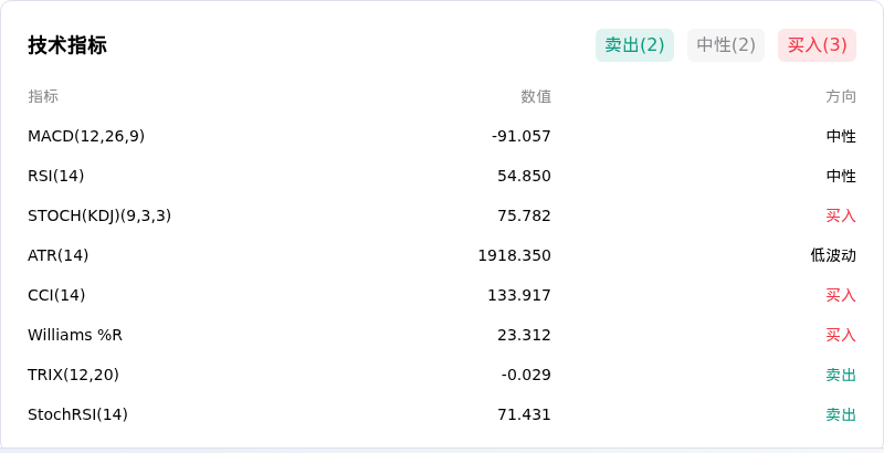 比特币(BTCUSD)10月22日波动加剧：你应该了解这些信息