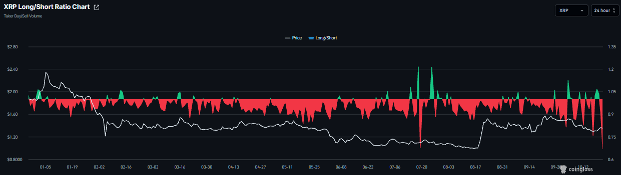 瑞波币和恒星币前景:XRP和XLM在EMA下方的反弹停滞