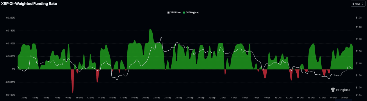 瑞波币和恒星币前景:XRP和XLM在EMA下方的反弹停滞