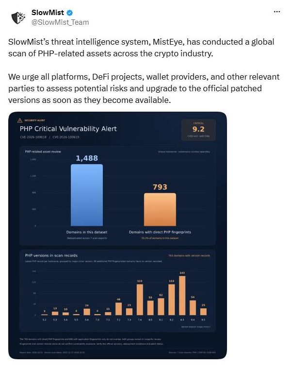 PHP等漏洞威胁大量网站，你的资产会受影响吗？加密用户如何自保？