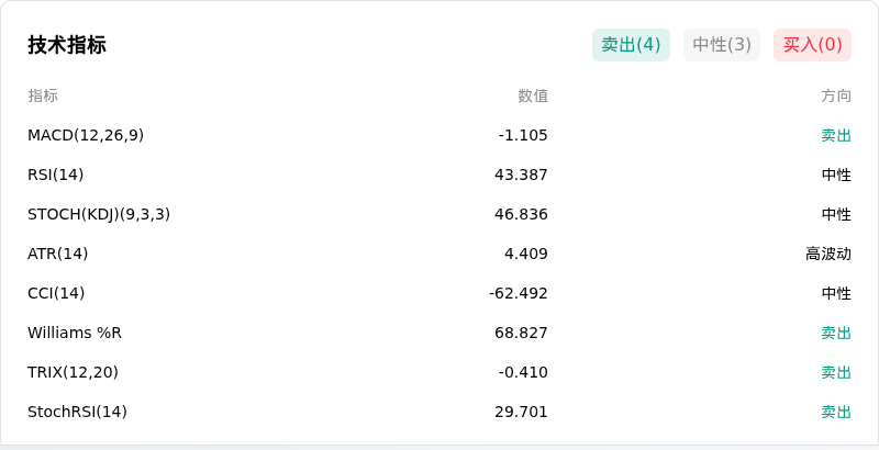 Solana(SOLUSD)10月23日波动加剧：你应该了解这些信息