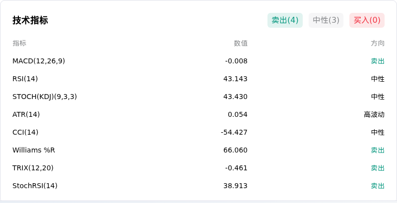 瑞波币(XRPUSD)10月23日上涨1.02%:关注异动内因
