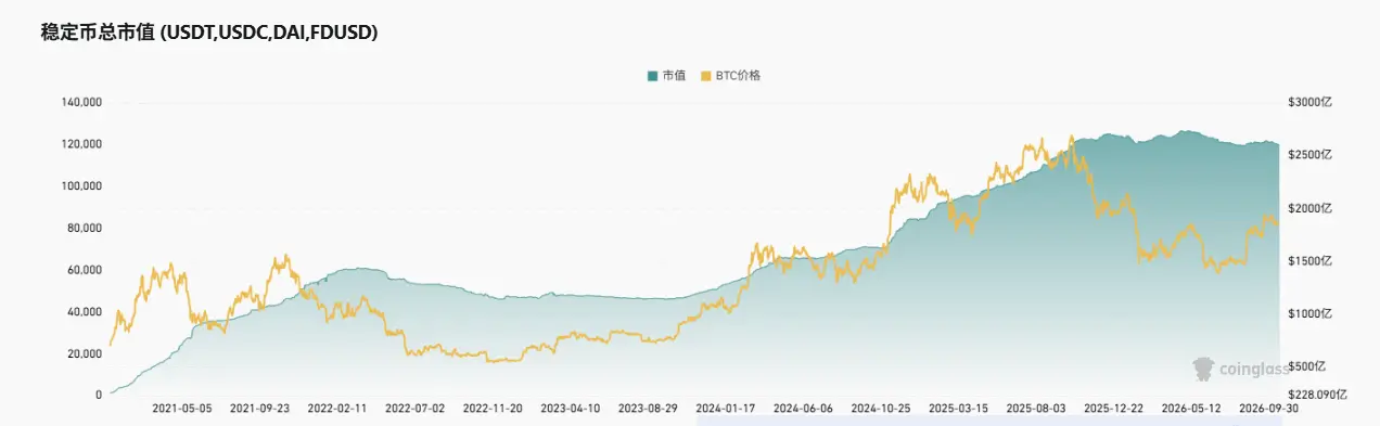 美股正在削弱加密市场周期吗？