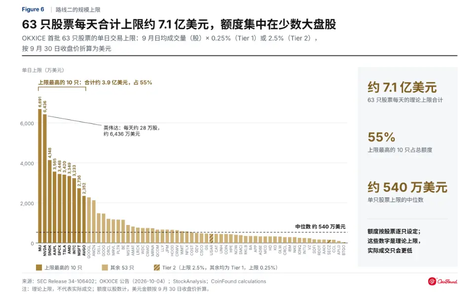 美股正在削弱加密市场周期吗？