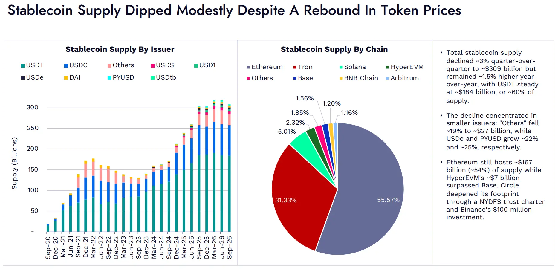 ARK Invest Q3 DeFi 报告：代币化股票成交额达 500 亿美元，推动链上交易逐步复苏