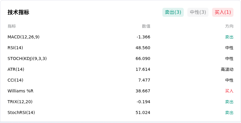 币安币(BNBUSD)10月23日上涨1.07%：风险因素有哪些？