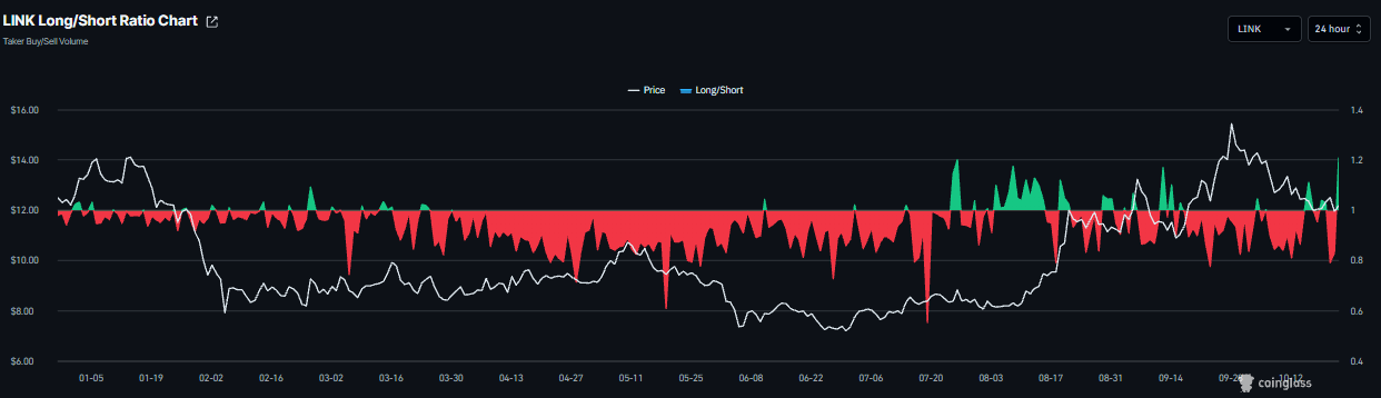 Chainlink价格预测:LINK反弹,LGCNS合作提振生态系统前景