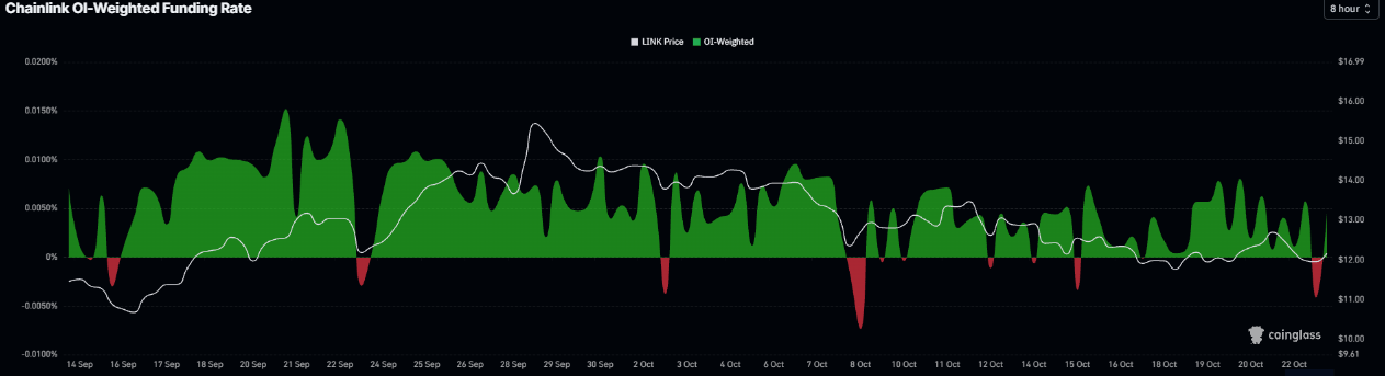 Chainlink价格预测:LINK反弹,LGCNS合作提振生态系统前景