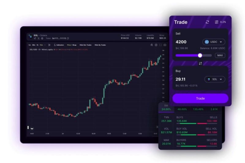 什么是Velvet Capital(VELVET币)?VELVET代币经济学及未来路线图