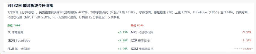 美股能源股有哪些值得关注?2026年五大高潜力能源股全解析