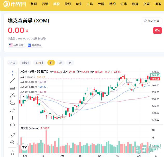 美股能源股有哪些值得关注?2026年五大高潜力能源股全解析