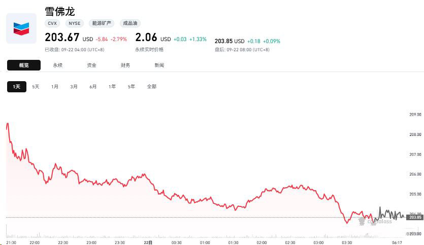 美股能源股有哪些值得关注?2026年五大高潜力能源股全解析