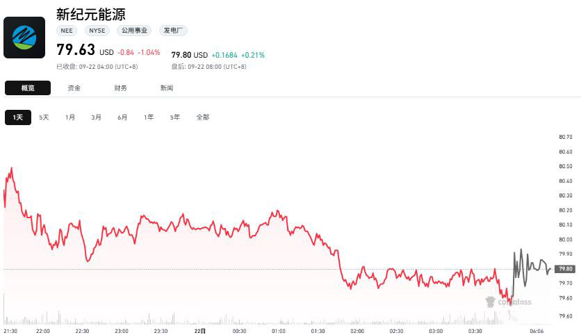 美股能源股有哪些值得关注?2026年五大高潜力能源股全解析
