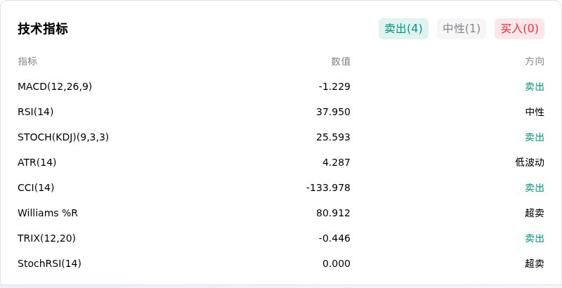 Solana(SOLUSD)10月26日突然下跌1.05%:市场在交易什么?