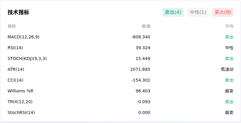 比特币(BTCUSD)10月26日突然下跌1.09%：你需要关注这些信息