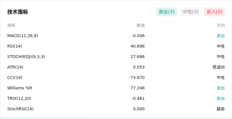 瑞波币(XRPUSD)10月26日波动加剧:你应该了解这些信息