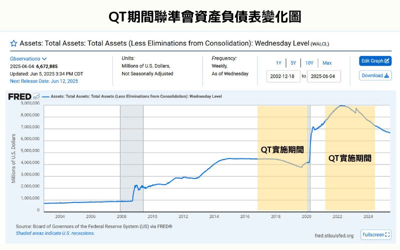 什么是量化紧缩(QT)?基本原理、对市场的影响与实施案例