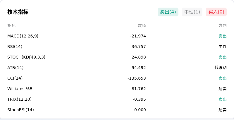 以太币(ETHUSD)10月26日下跌1.03%:链上与市场情绪怎么看?