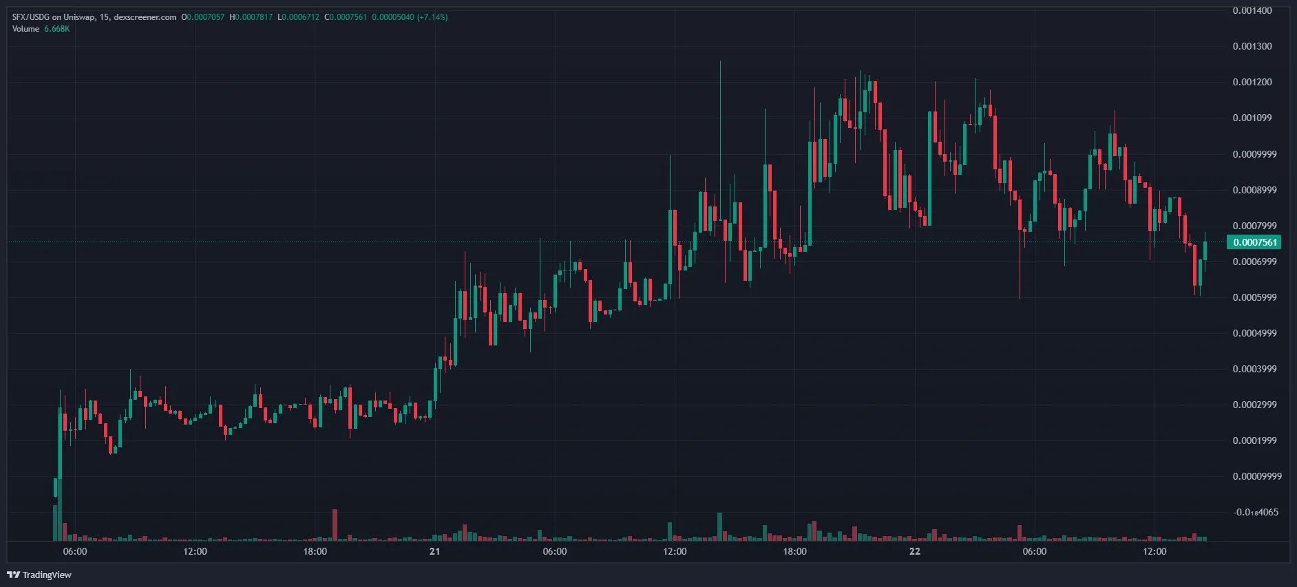 什么是 Safix (SFX)币?Robinhood链代币,RWA信贷平台尚未落地