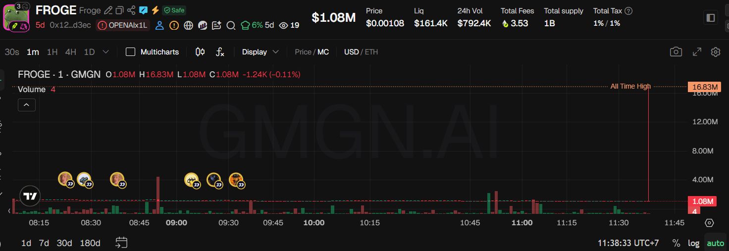什么是 FROGE 代币?Robinhood Chain青蛙梗币迷因币解析