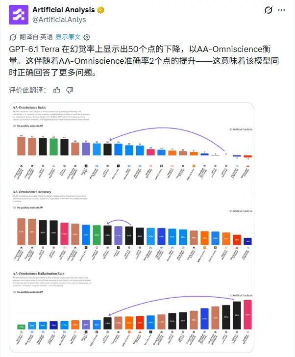 OpenAI中端模型开打价格战,“工具人”GPT-6.1 Terra上线