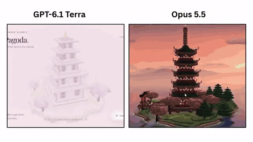 OpenAI中端模型开打价格战,“工具人”GPT-6.1 Terra上线
