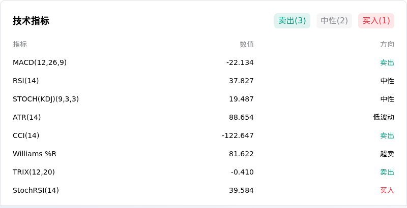 以太币(ETHUSD)10月27日上涨1.01%：原因找到了