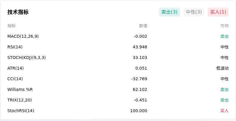 瑞波币(XRPUSD)10月27日波动加剧：你应该了解这些信息