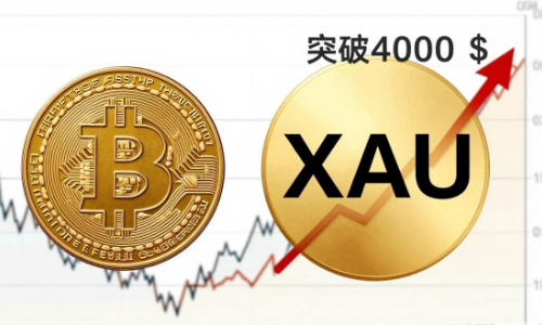 比特币vs黄金：BTC在低压缩波动率下跃升至8万美元上方，XAU突破4000美元