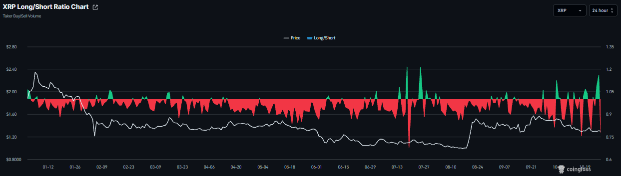 瑞波币和恒星币前景：随着看跌动能持续，XRP和XLM仍承压