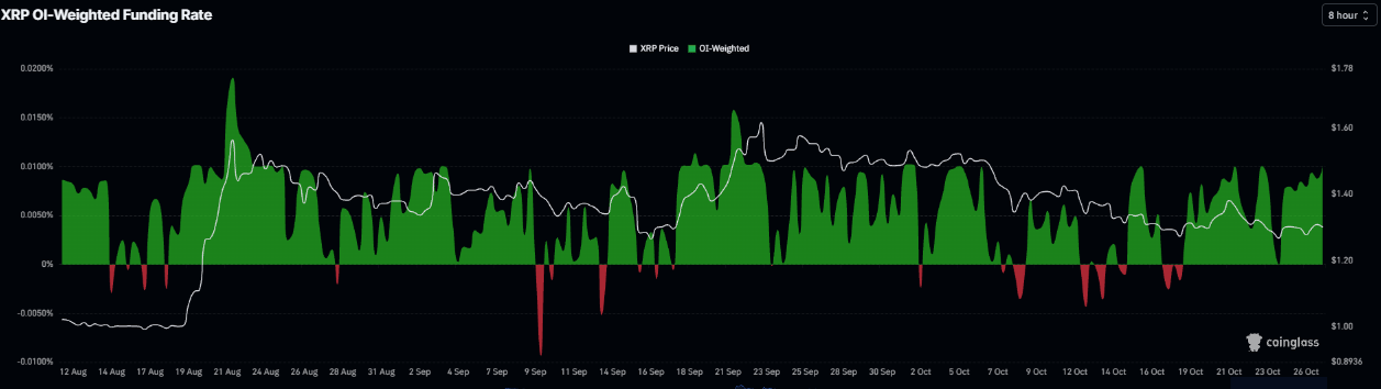 瑞波币和恒星币前景：随着看跌动能持续，XRP和XLM仍承压