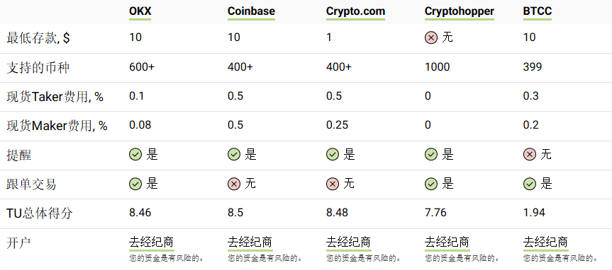 什么是非法定货币？一文盘点通胀下的自主与韧性选择