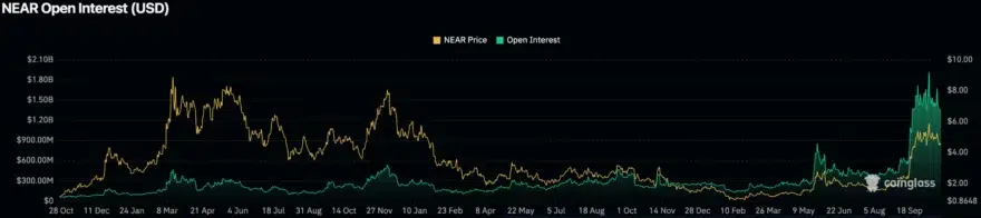 NEAR价格预测：Gemini上线能否触发反弹？