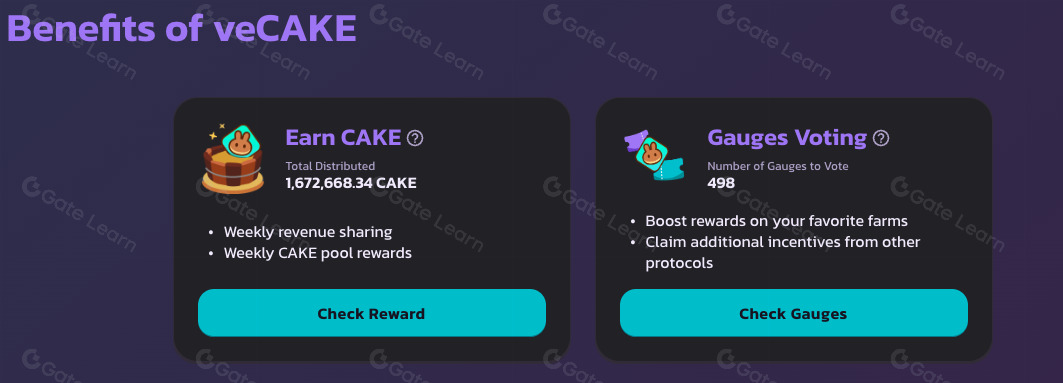 PancakeSwap（CAKE）币是什么？CAKE运作原理、投资前景分析