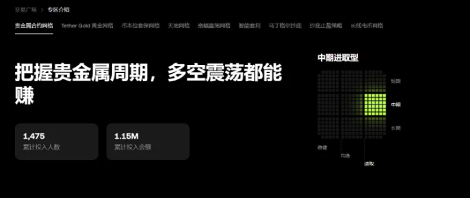 OKX贵金属合约网格是什么?适合谁与操作完整教学