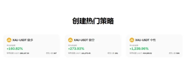 OKX贵金属合约网格是什么?适合谁与操作完整教学