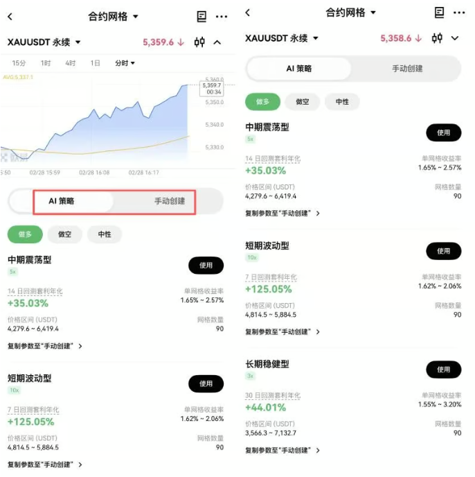 OKX贵金属合约网格是什么?适合谁与操作完整教学