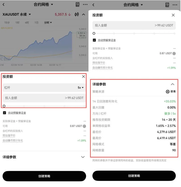 OKX贵金属合约网格是什么?适合谁与操作完整教学