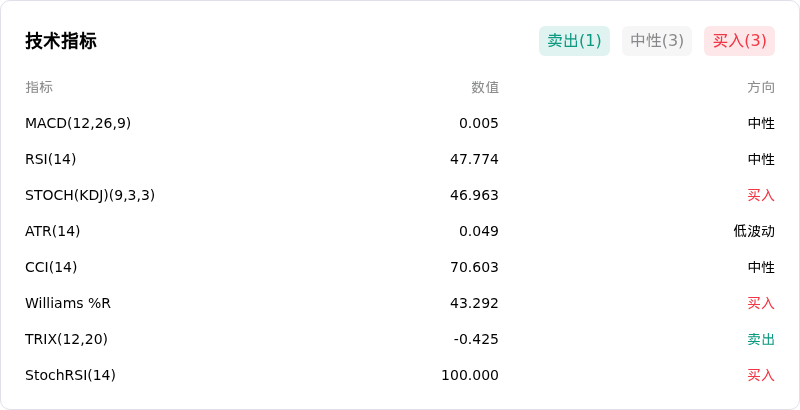 瑞波币(XRPUSD)10月28日突然上涨1.17%:市场在交易什么?