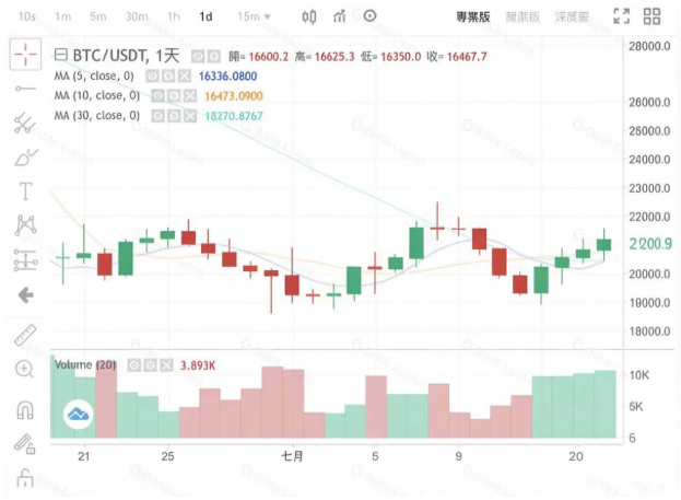 十字星K线全解:形态类型信号与实战策略